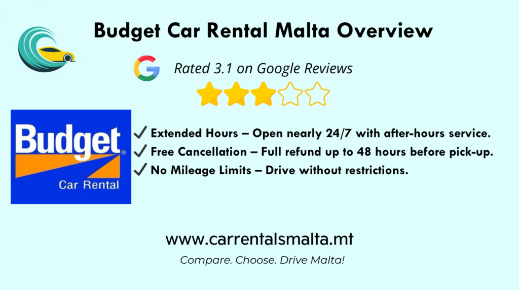 Budget car rental Malta Overview graphic